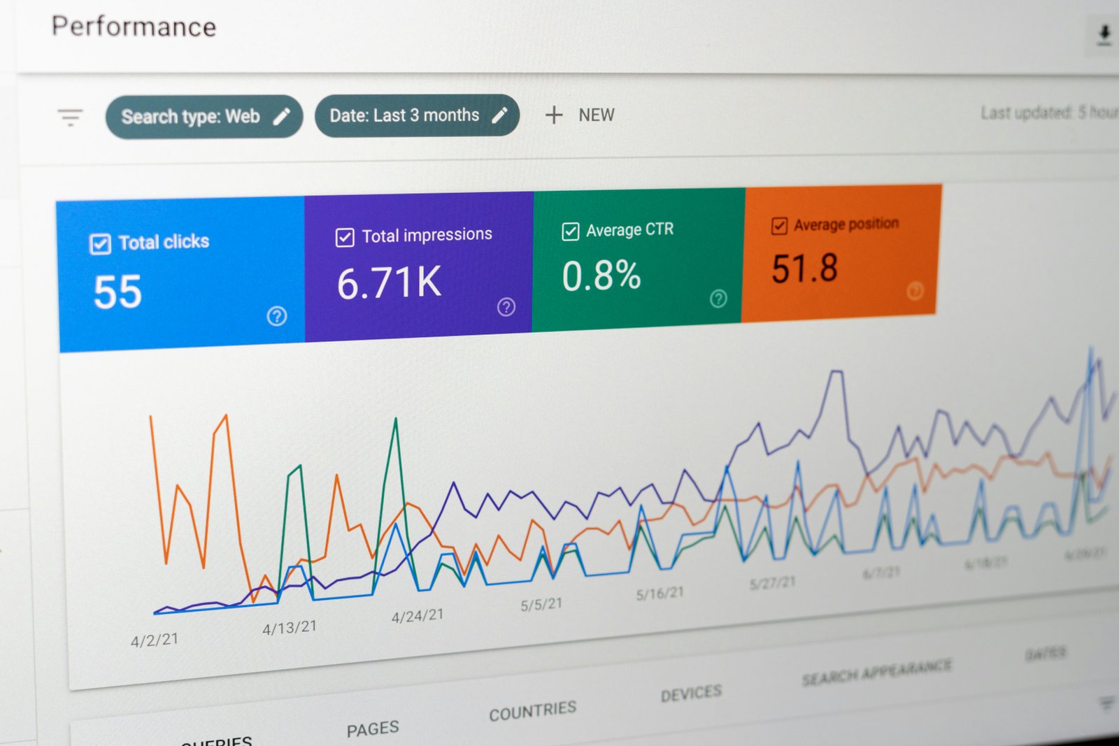 Professional affiliate marketing dashboard showing campaign performance